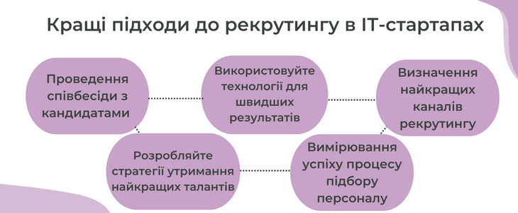 AboutHR ‣ ІТ-стартап та рекрутинг - з якими викликами можна стикнутись?