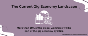The Rise of the Gig Economy for Tech Talent 